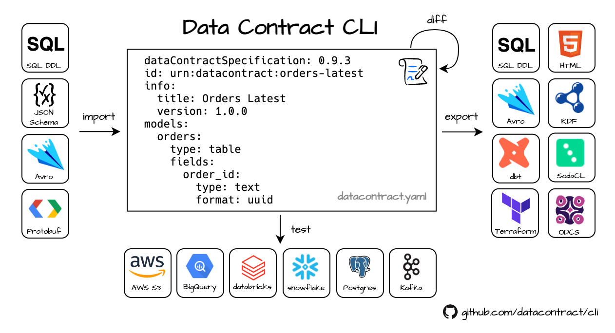 datacontract/datacontract-cli より