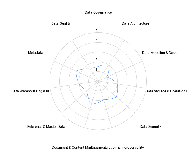 DMMA radar chart sample